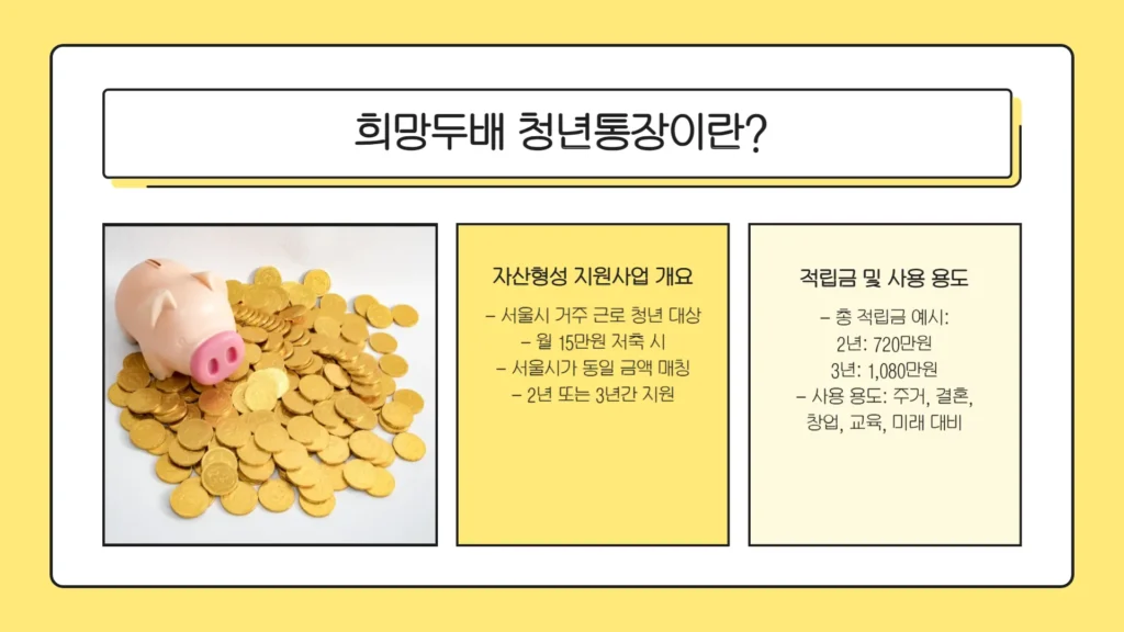 2025 희망두배 청년통장 지원사업