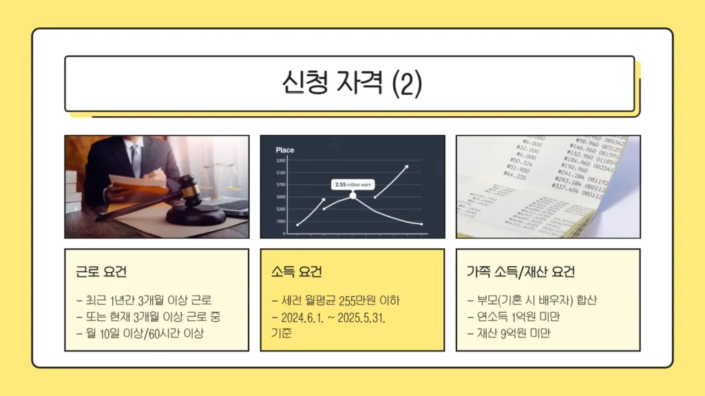 2025 희망두배 청년통장 신청 자격2