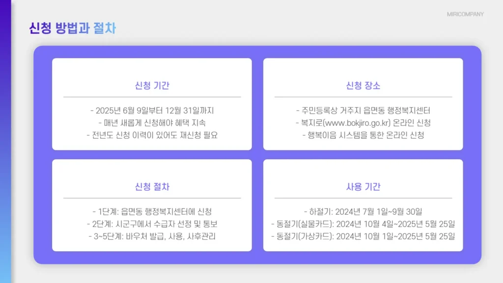 에너지바우처 신청방법, 절차
