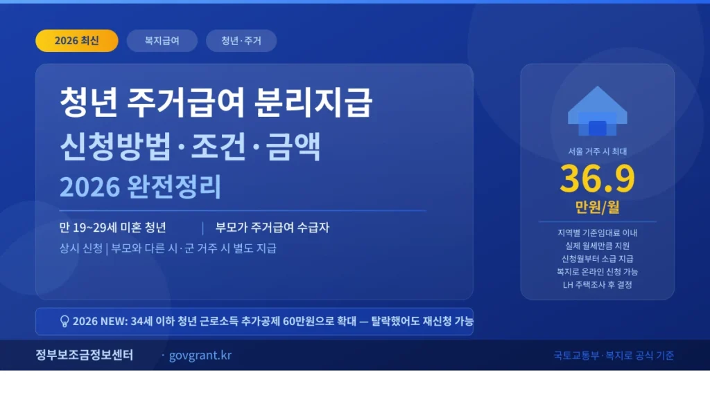 2026 청년 주거급여 분리지급 신청방법 조건 금액