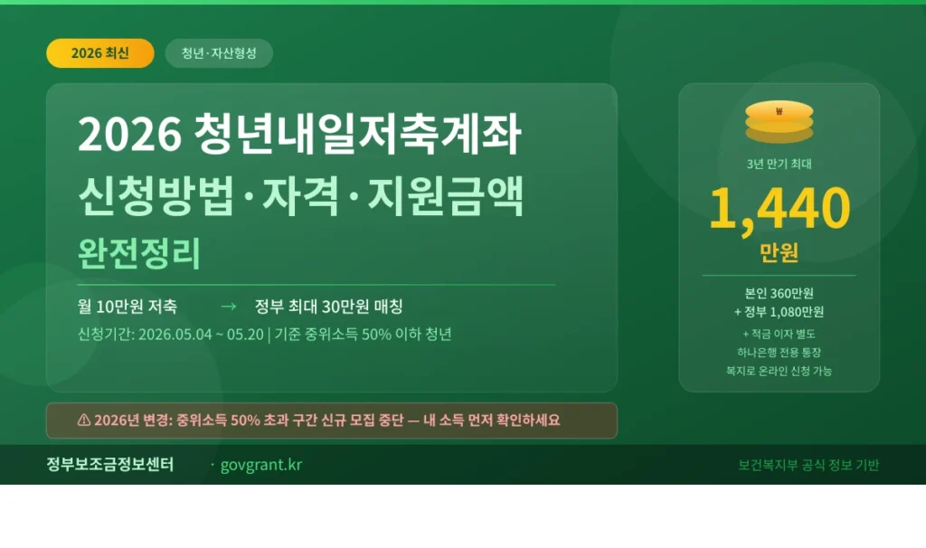 2026 청년내일저축계좌 신청방법 자격 금액