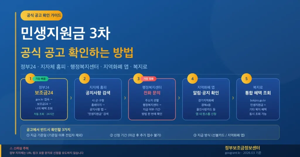 민생지원금 3차 공고 확인