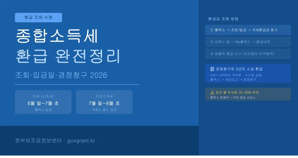 종합소득세 환급