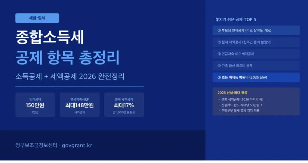 종합소득세 공제 항목