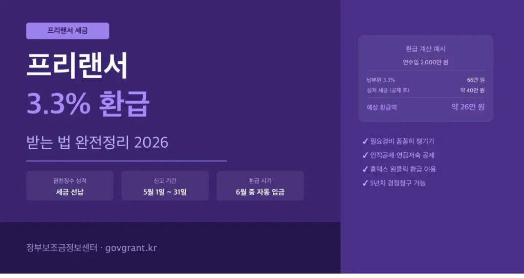 프리랜서 세금 종합소득세 신고 3.3% 환급 받는 법