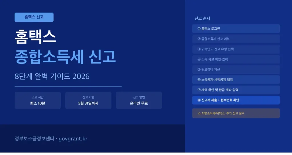 홈택스 종합소득세 신고 방법 2026