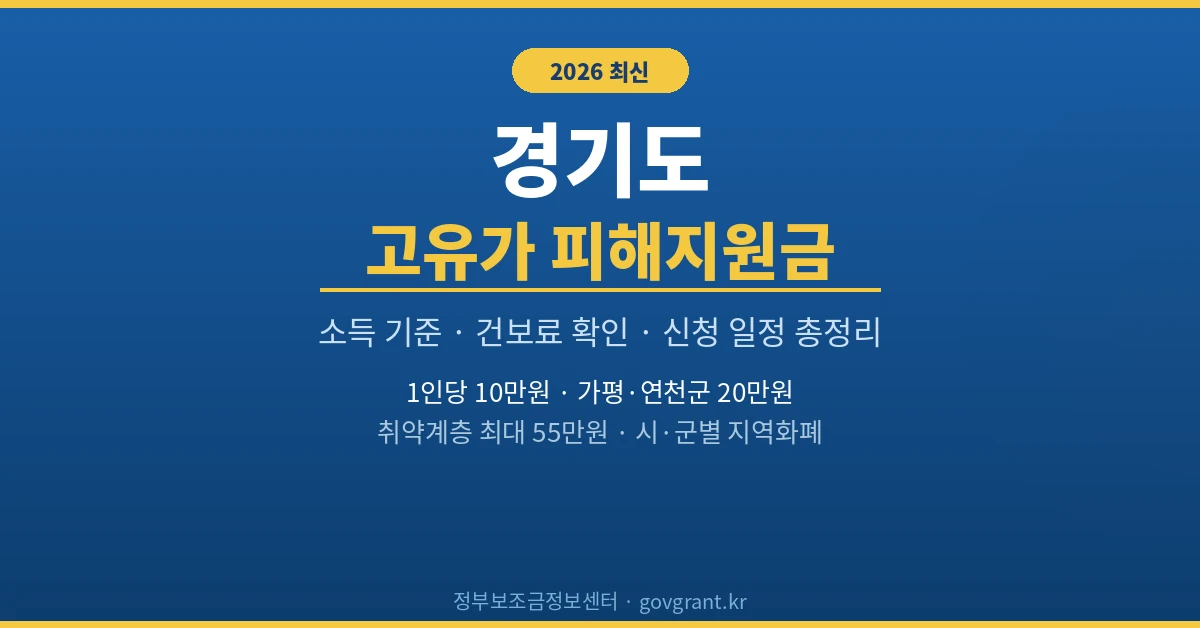 경기도 고유가 피해지원금