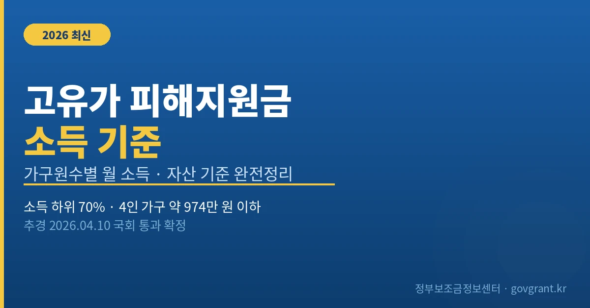 고유가 피해지원금 소득 기준