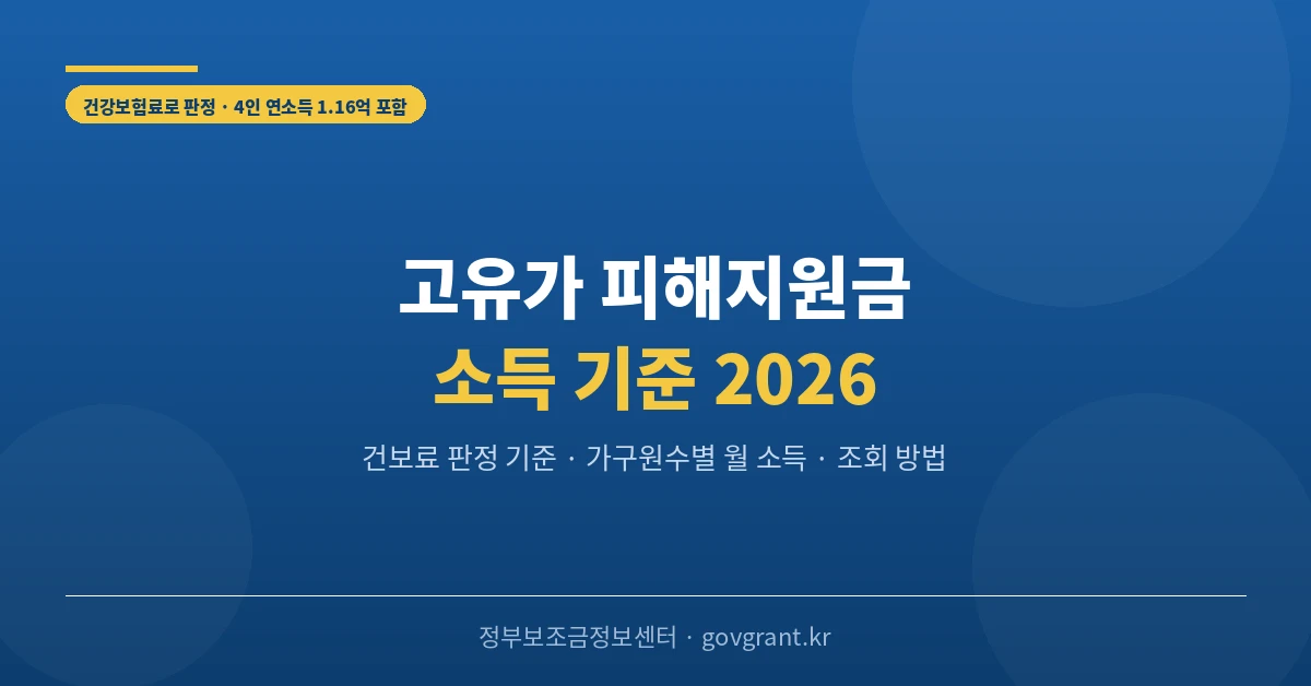 고유가 피해지원금 소득 기준