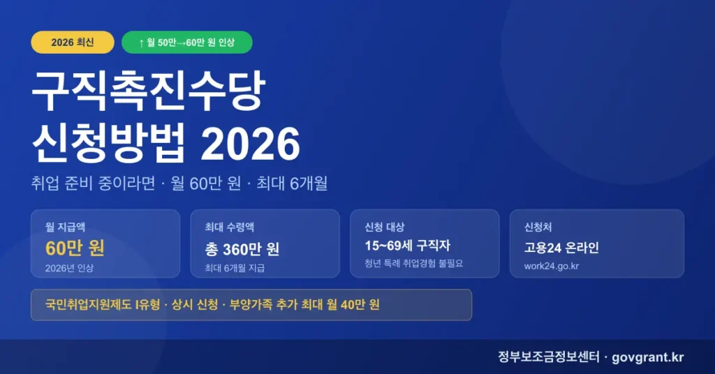 구직촉진수당 신청방법 월 60만원