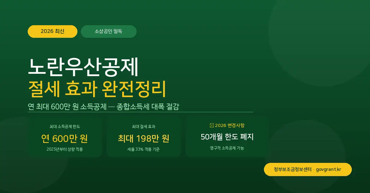 노란우산공제 절세 효과