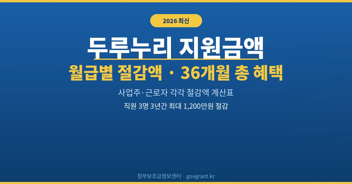 두루누리 지원금액