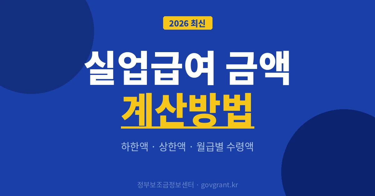 실업급여 금액 계산방법