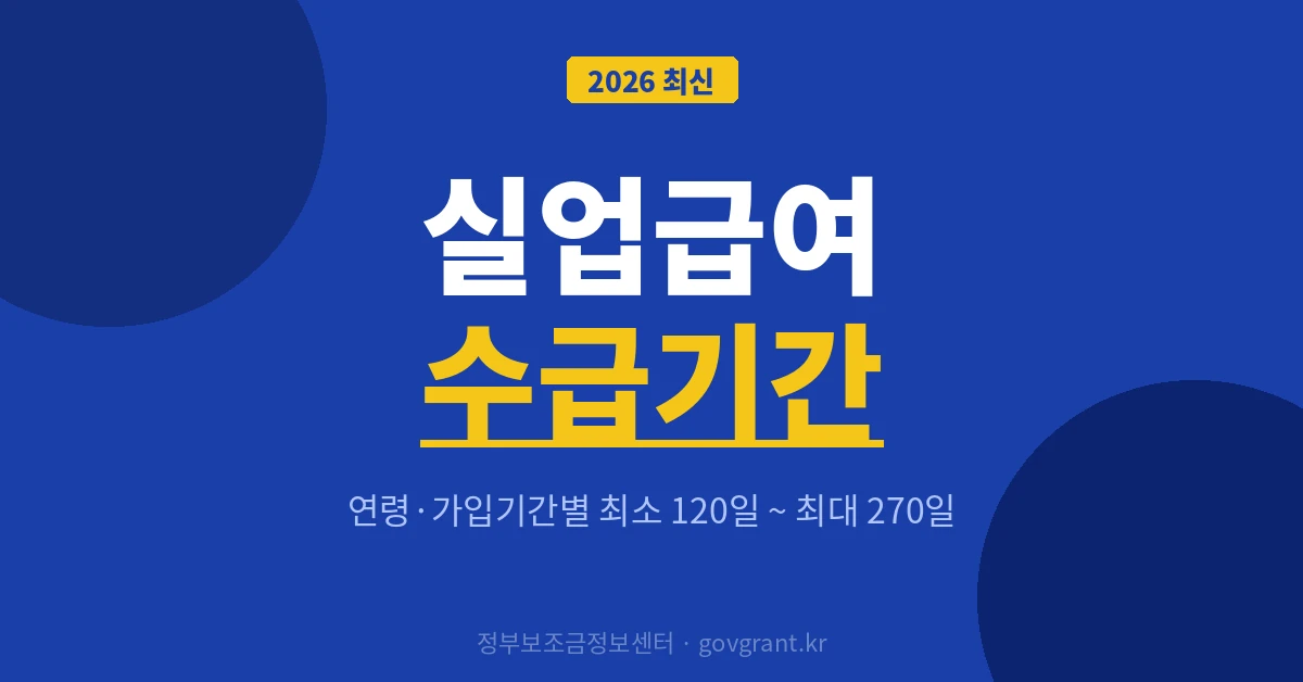 실업급여 수급기간