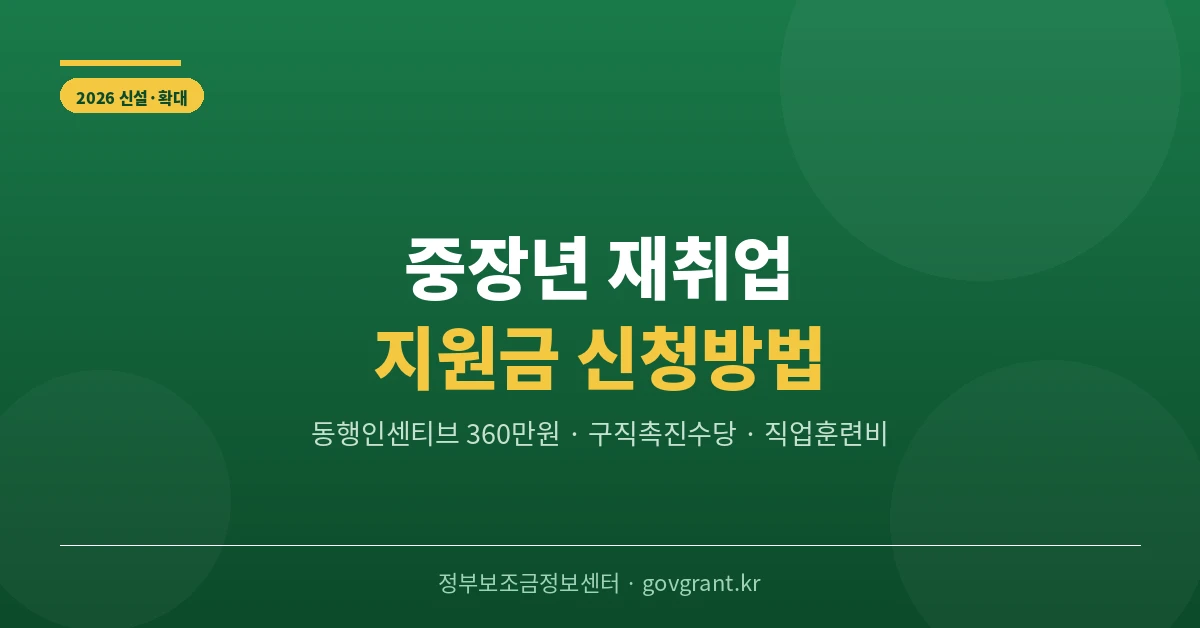 중장년 재취업 지원금 신청방법