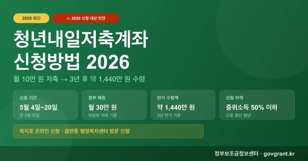 청년내일저축계좌 신청방법 총정리