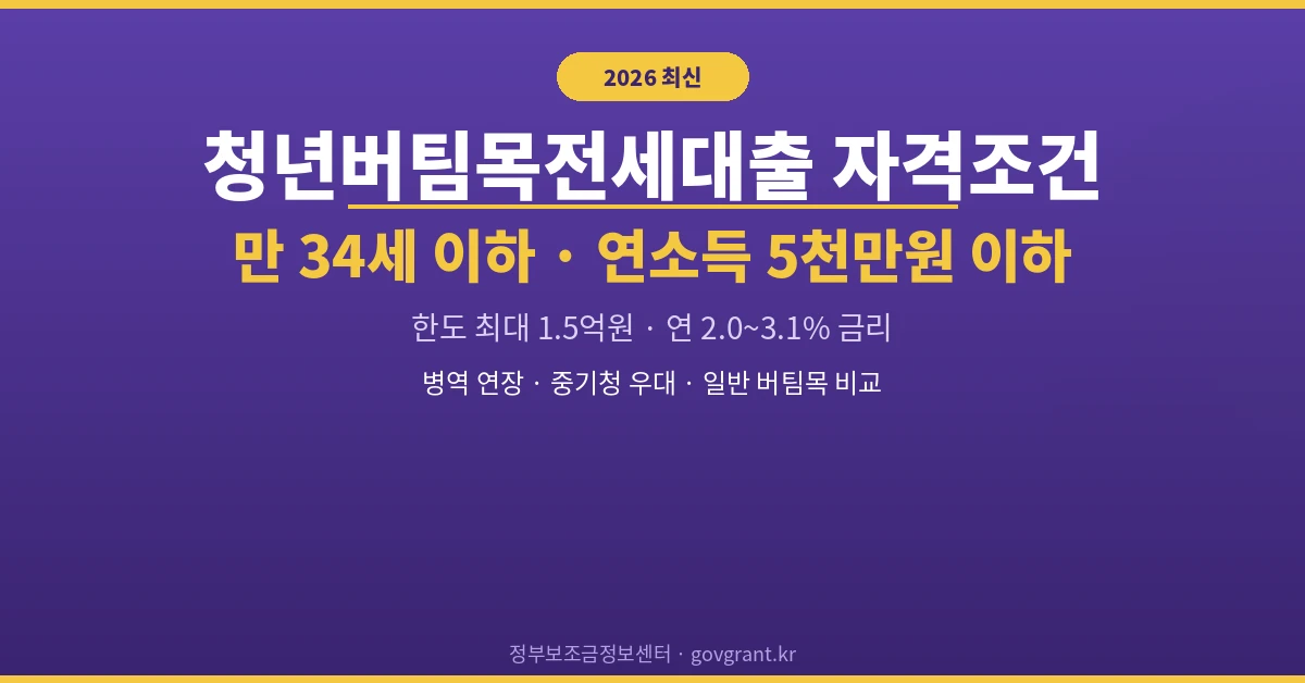 청년버팀목전세대출 자격조건