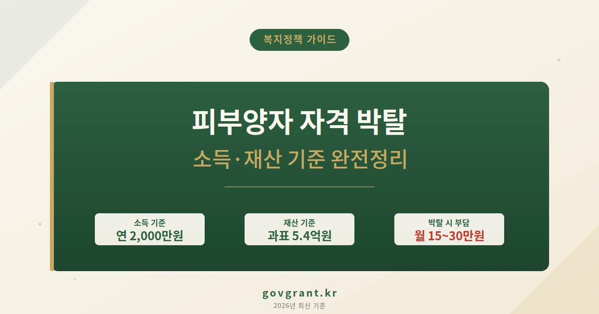 피부양자 자격 박탈 2026