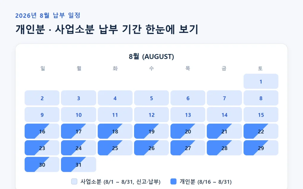 주민세 개인분과 사업소분의 납부 기간을 보여주는 8월 달력형 일정표