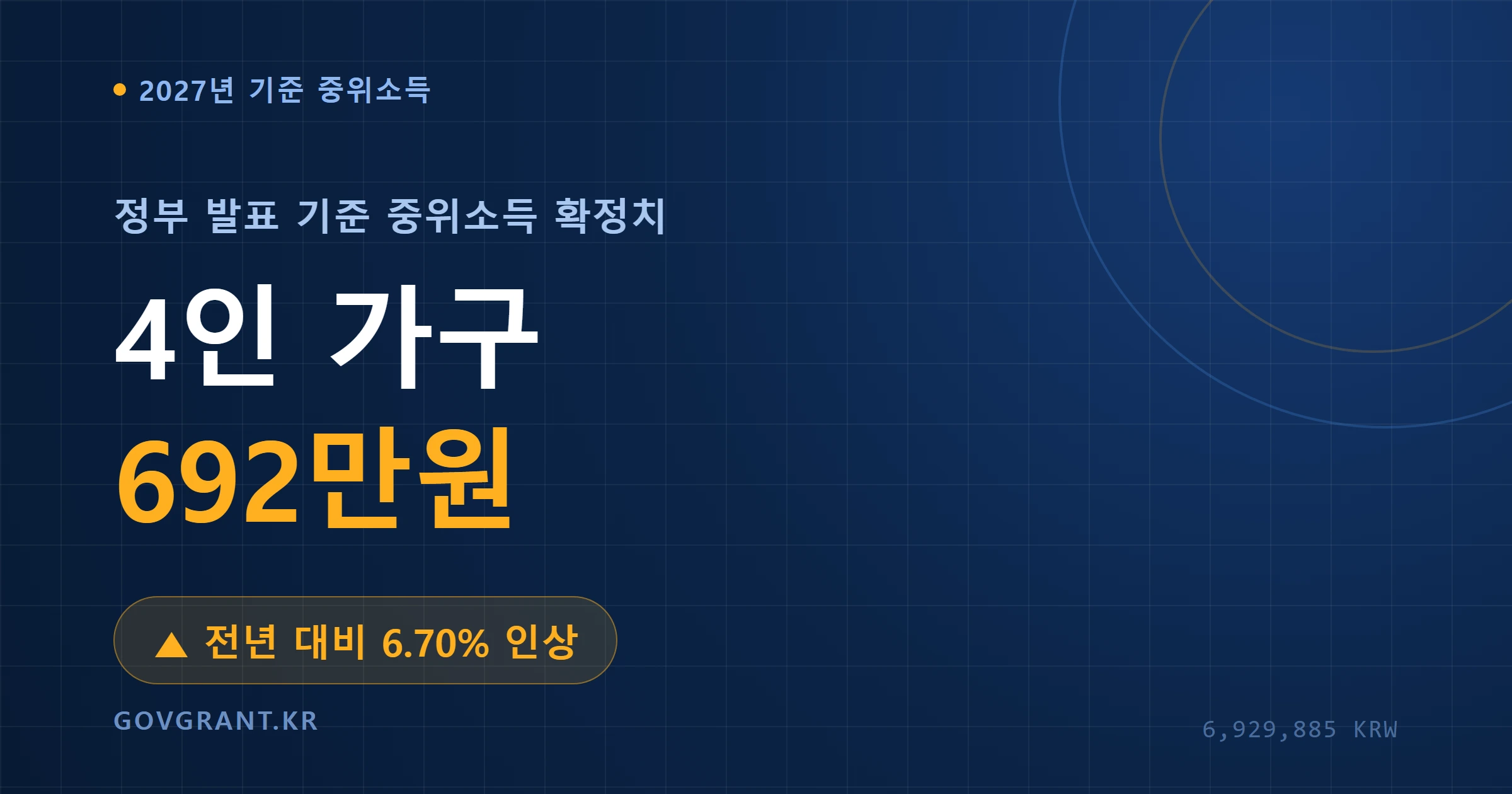 2027년 기준 중위소득