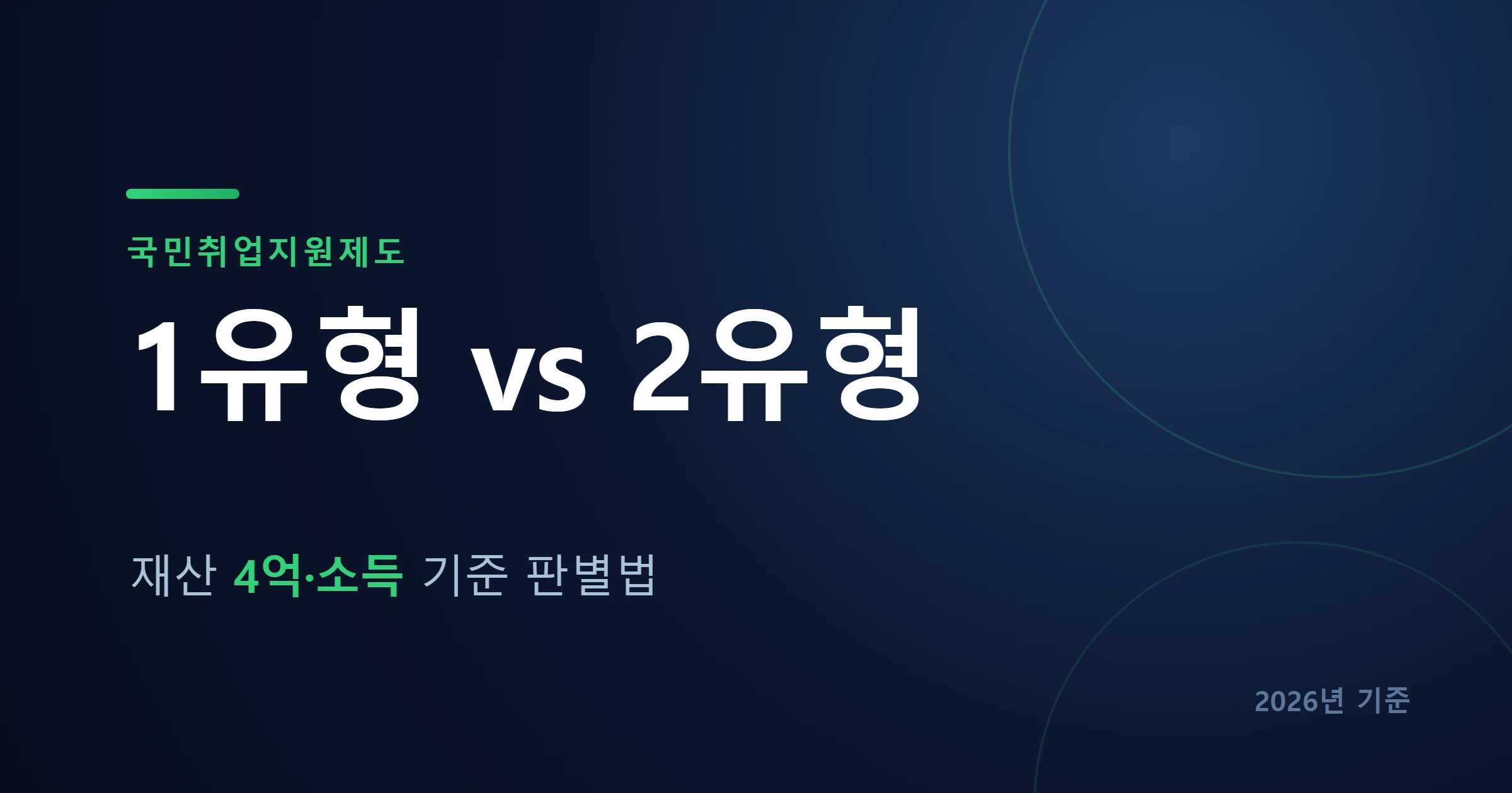 국민취업지원제도 1유형2유형판별 대표이미지