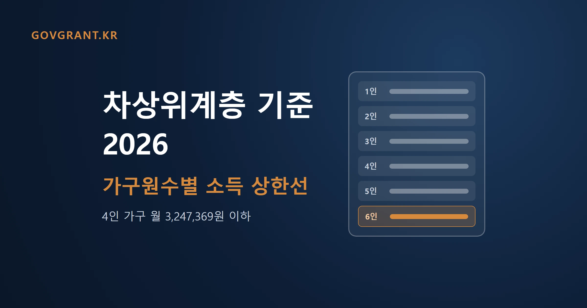 차상위계층 소득상한선 대표이미지