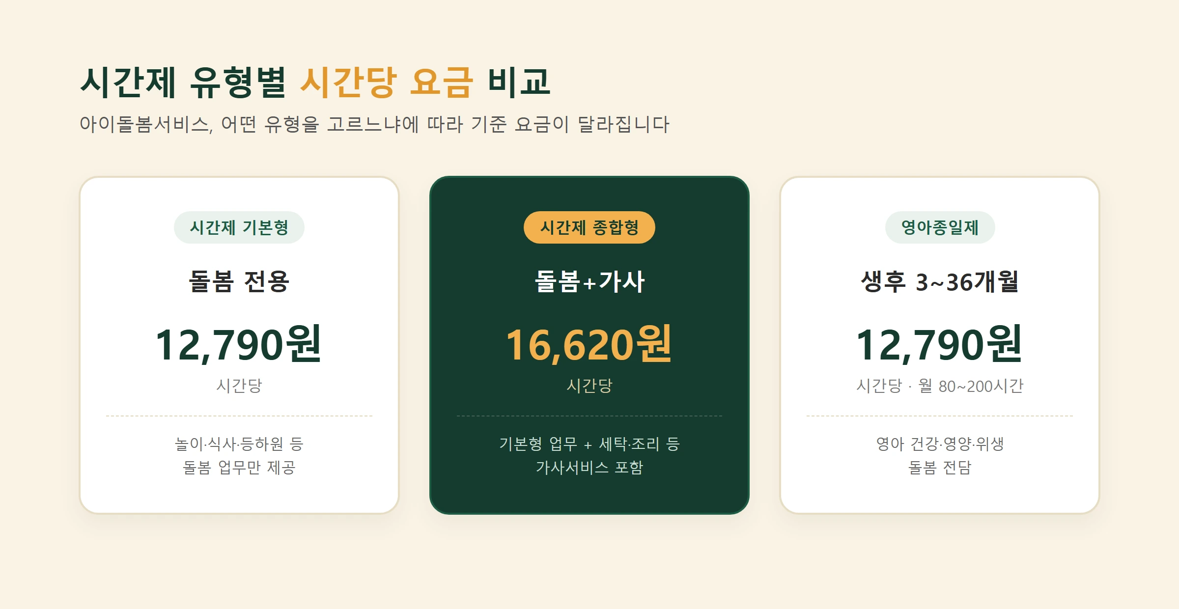아이돌봄서비스 시간당요금비교표