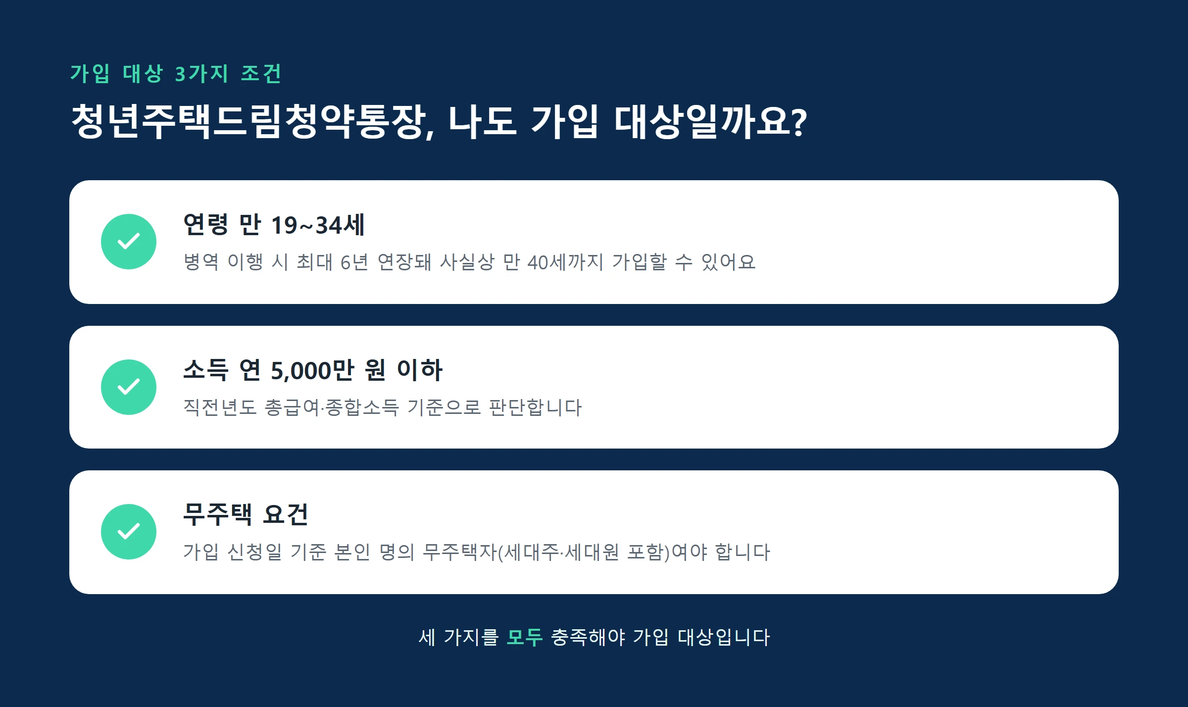 청년주택드림청약통장 가입조건판별 체크리스트