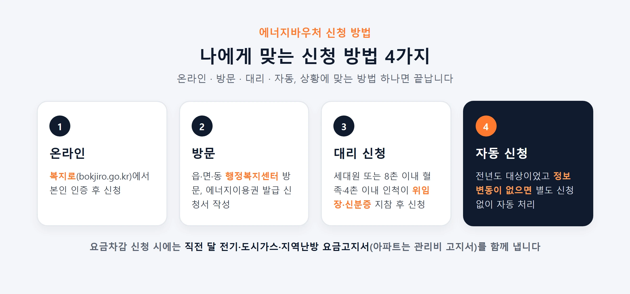에너지바우처 신청방법 4가지비교