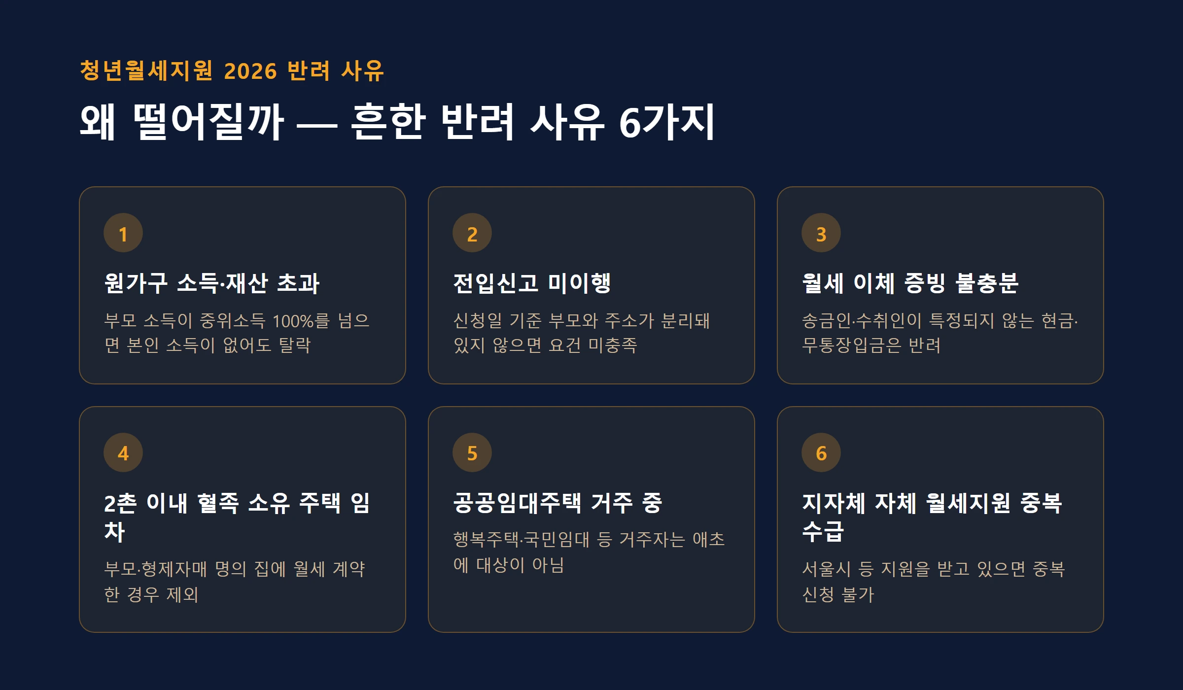 청년월세지원 반려사유 6가지 카드