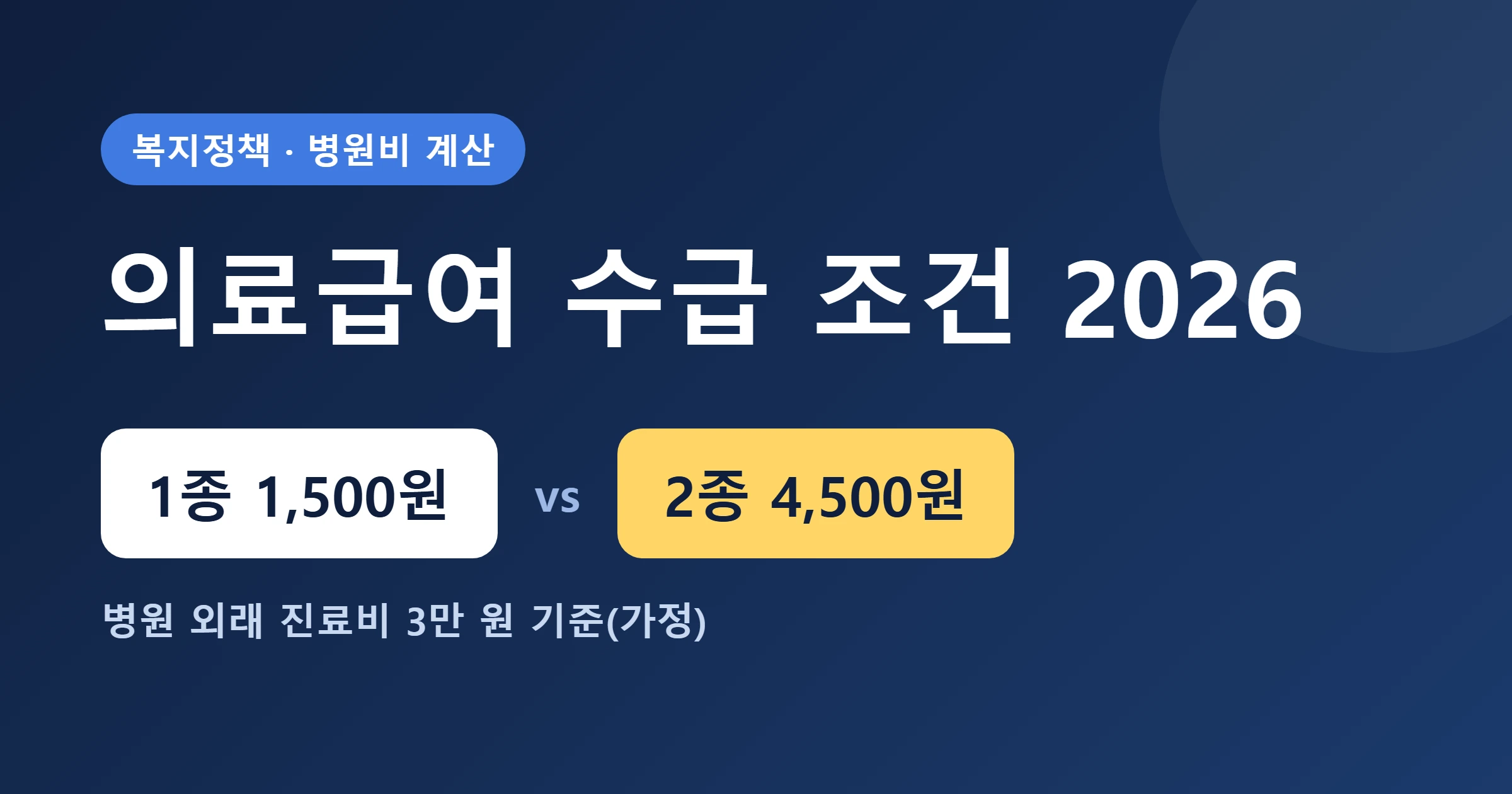 의료급여 수급 조건 2026 대표이미지
