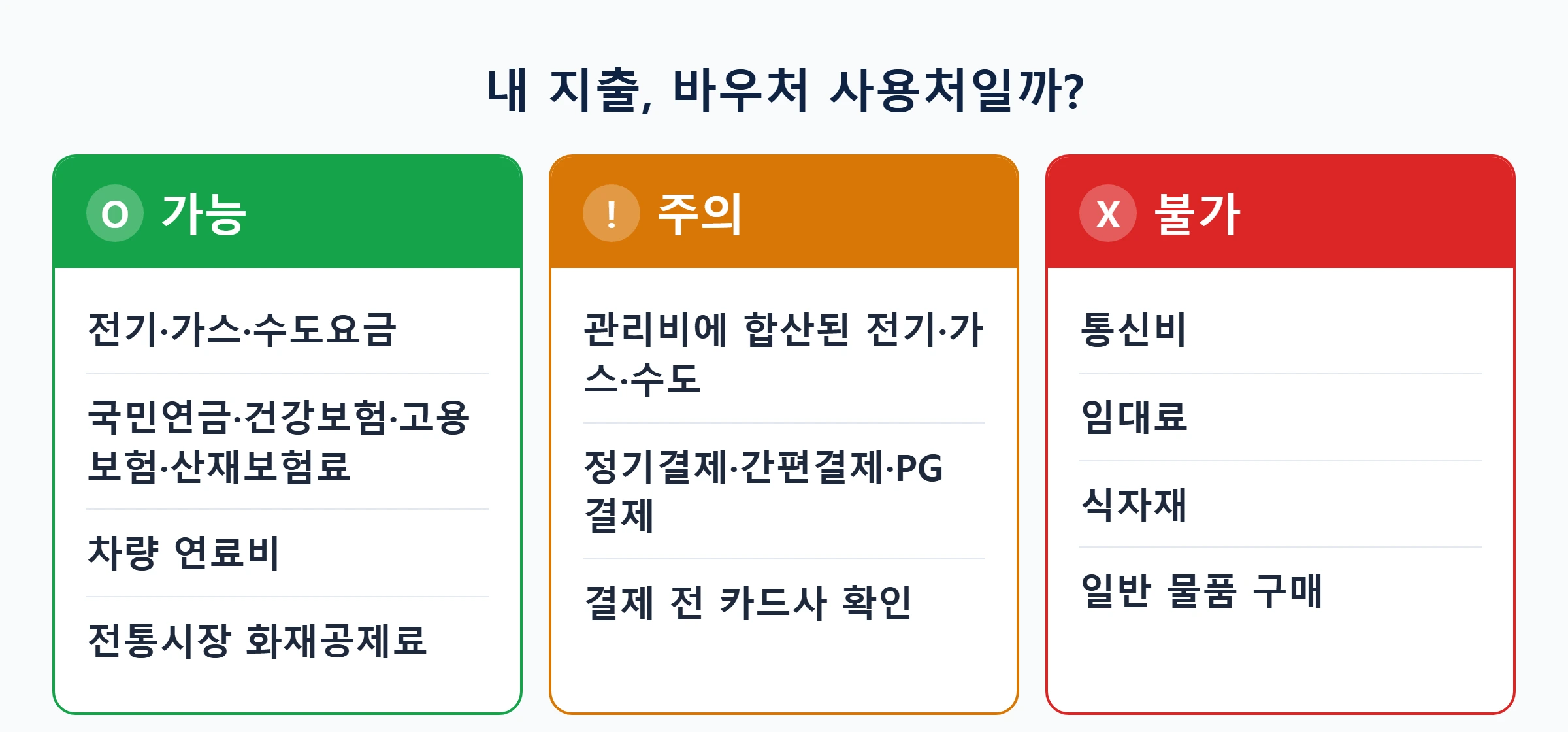 소상공인 바우처 사용처 가능주의불가 판별카드
