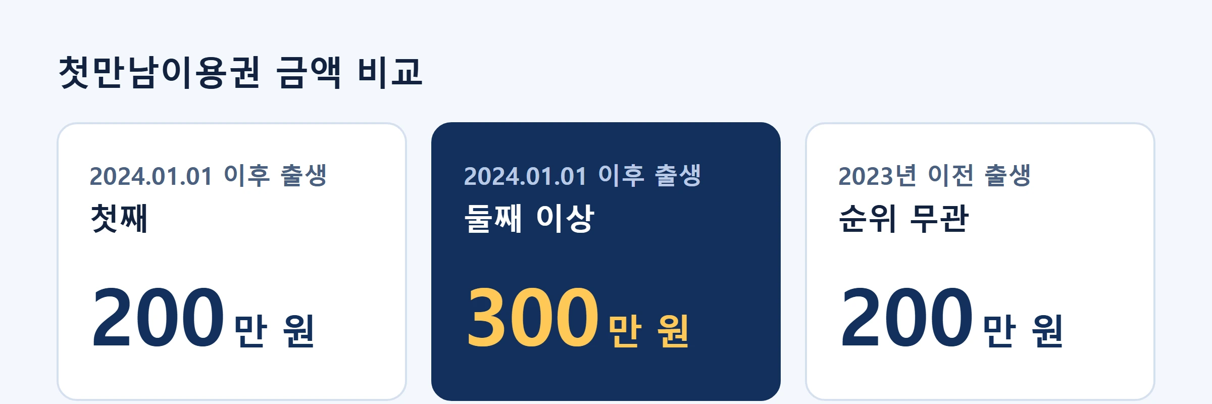 첫만남이용권 금액비교카드