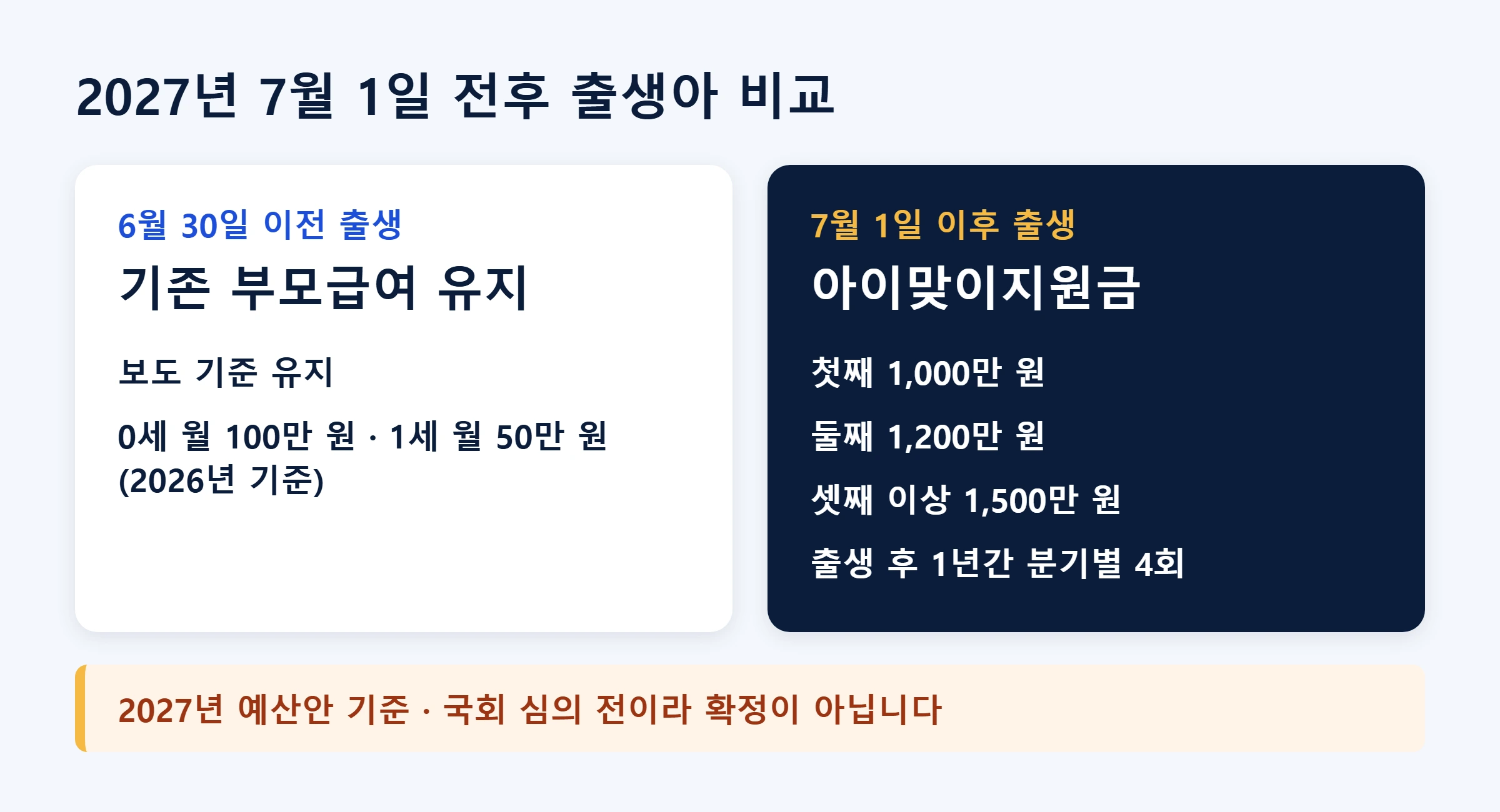 부모급여 2026 2027년 7월 출생아 비교