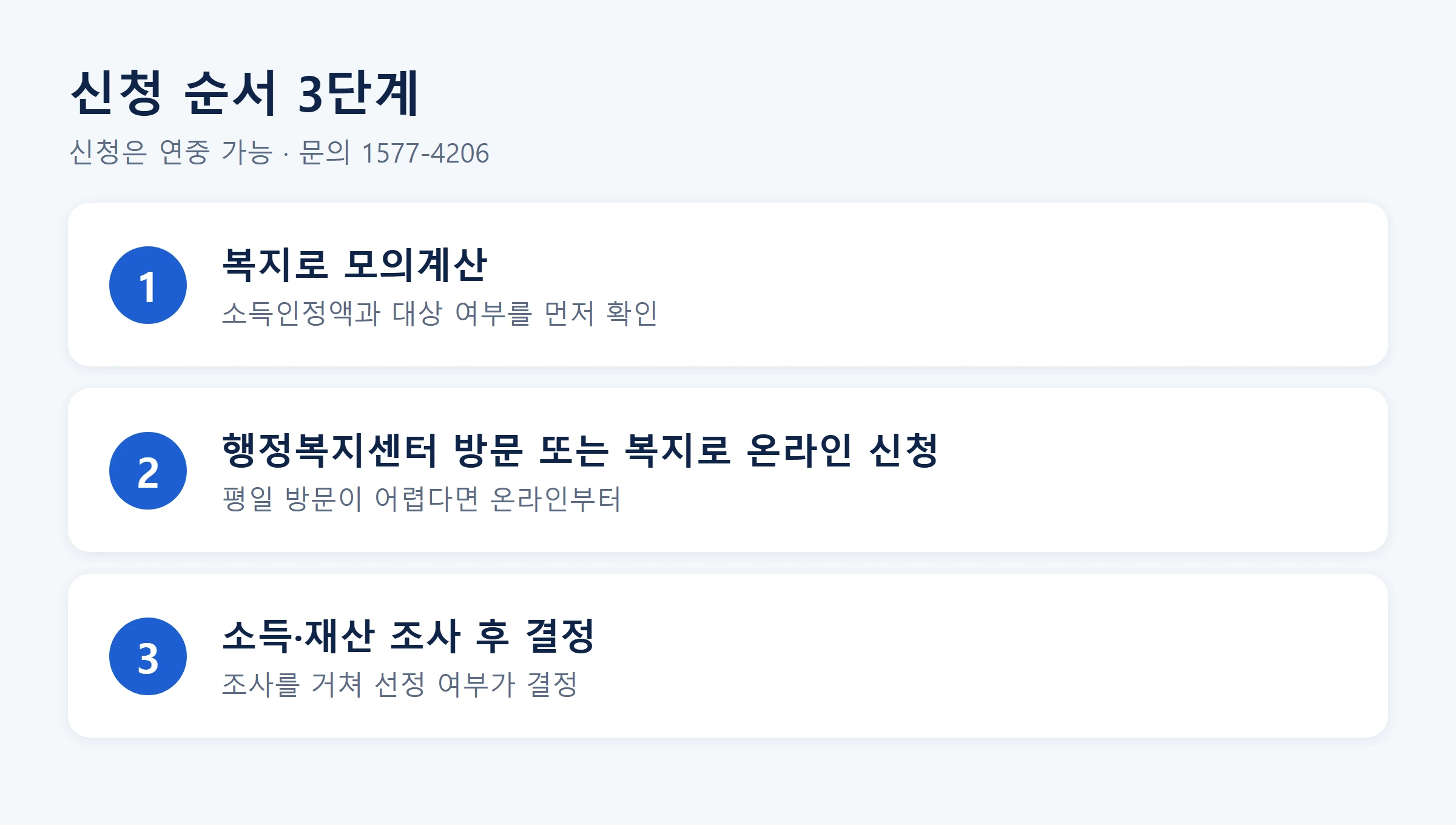 한부모아동양육비 신청순서3단계